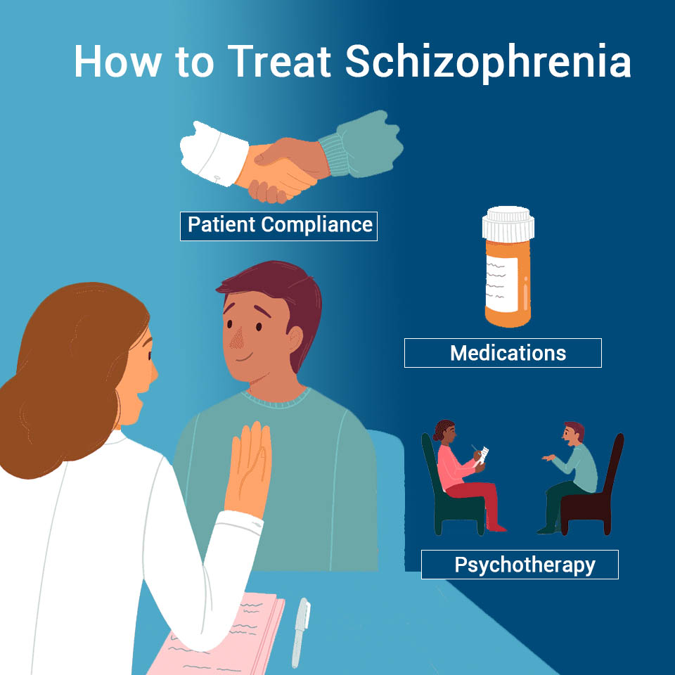 What Is Schizophrenia Symptoms Treatment Of Schizophrenia Bee Healthy